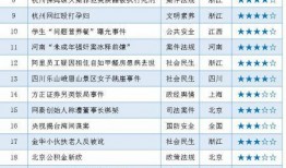 社会热点话题事件2025 今日吃瓜每日,今日吃瓜，揭秘XX事件背后真相